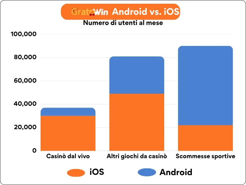 Android vs iOS